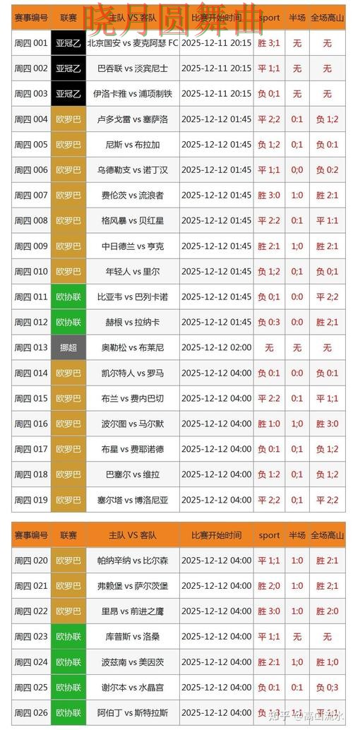 世界杯投注官网比赛直播数据应该怎么用全攻略